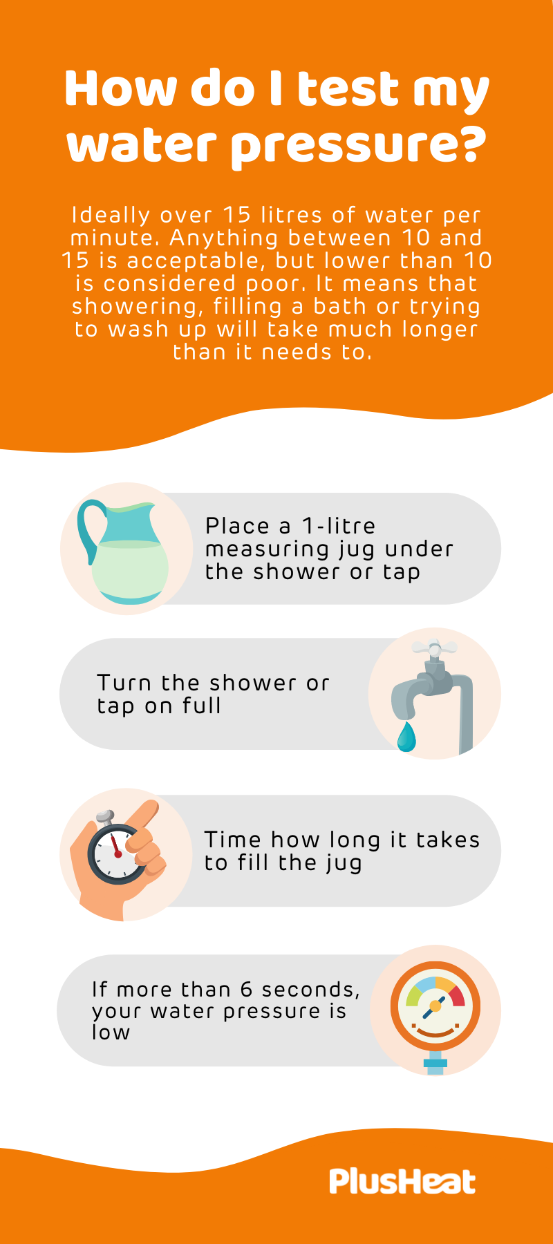 How do I test my water pressure? PlusHeat Heating Cover UK